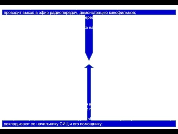 Кинорадиомеханик подчиняется начальнику СИЦ, его помощнику и действует по их указаниям,