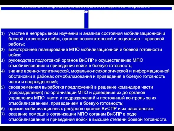 Основные направления деятельности органов морально-психологического обеспечения в ходе его организации: участие