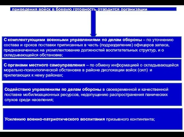 Особая роль при организации морально - психологического обеспечения приведения войск в