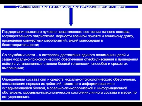 С общественными и религиозными объединениями в целях: Поддержания высокого духовно-нравственного состояния