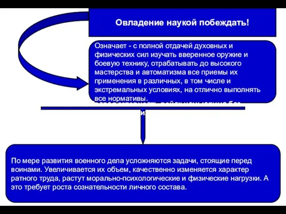 Овладение наукой побеждать! Означает - с полной отдачей духовных и физических