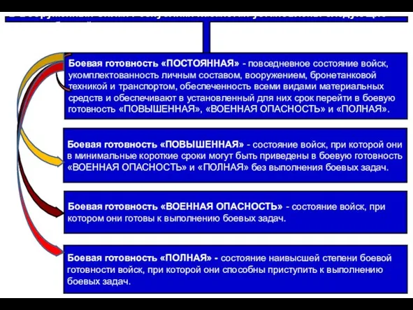 В Вооруженных Силах Республики Казахстан установлены следующие степени боевой готовности: Боевая