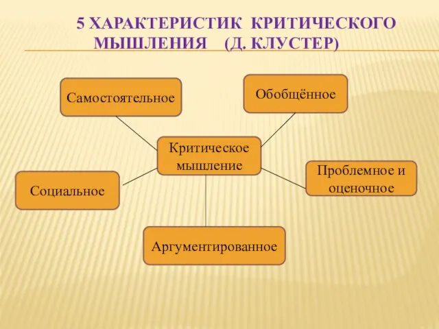 5 ХАРАКТЕРИСТИК КРИТИЧЕСКОГО МЫШЛЕНИЯ (Д. КЛУСТЕР) Самостоятельное Обобщённое Проблемное и оценочное Аргументированное Социальное Критическое мышление