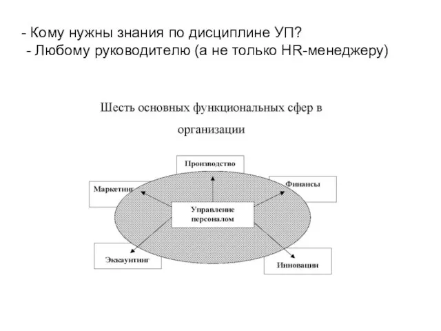 Кому нужны знания по дисциплине УП? - Любому руководителю (а не только HR-менеджеру)