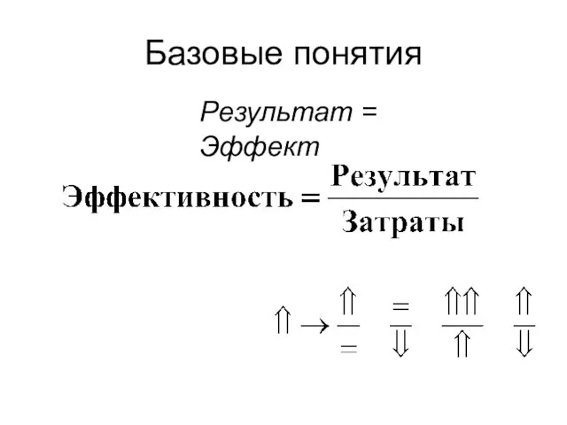 Базовые понятия Результат = Эффект