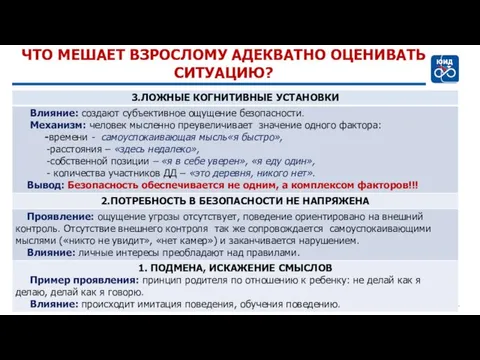 ЧТО МЕШАЕТ ВЗРОСЛОМУ АДЕКВАТНО ОЦЕНИВАТЬ СИТУАЦИЮ? #ЮИДРОССИИРФ 4