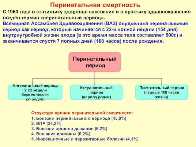 Перинатальная смертность С 1963 года в статистику здоровья населения и в