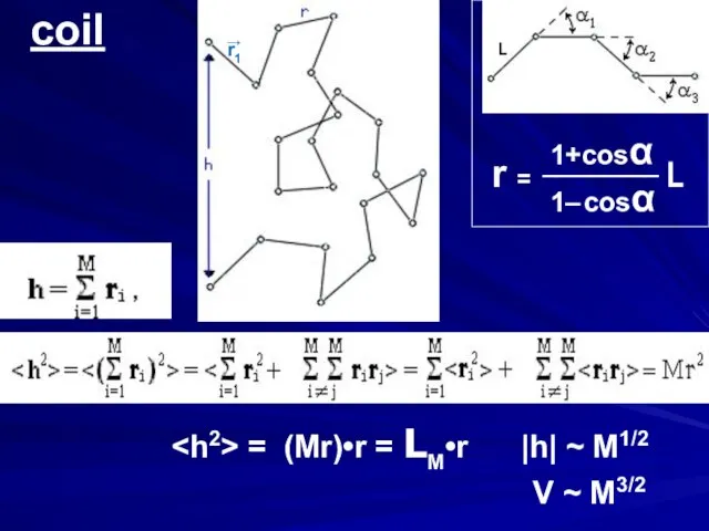 coil r = ________ L 1+cosα 1– cosα = (Mr)•r =