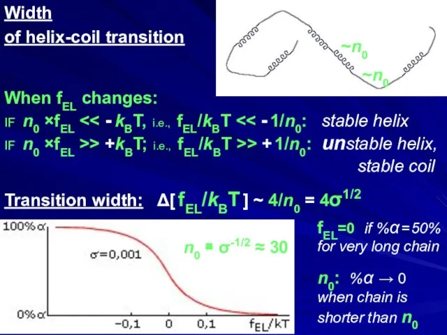 Width of helix-coil transition When fEL changes: IF n0 ×fEL IF