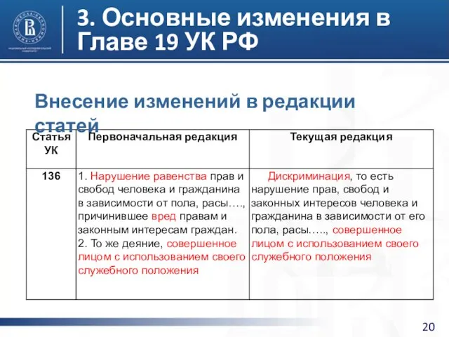 3. Основные изменения в Главе 19 УК РФ Внесение изменений в редакции статей