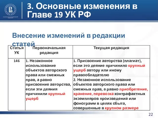 3. Основные изменения в Главе 19 УК РФ Внесение изменений в редакции статей