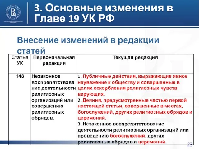 3. Основные изменения в Главе 19 УК РФ Внесение изменений в редакции статей