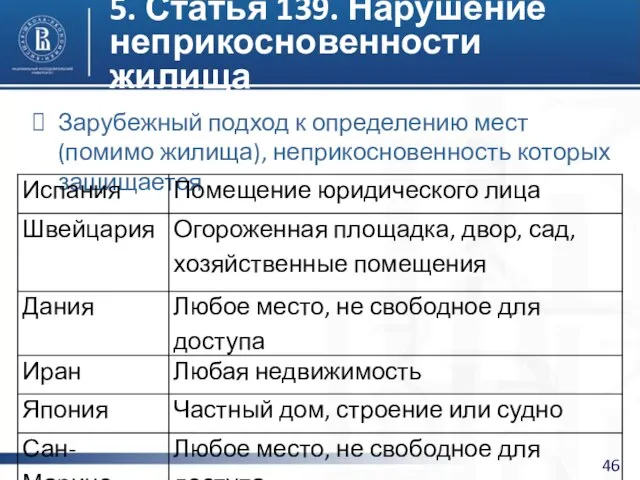 5. Статья 139. Нарушение неприкосновенности жилища Зарубежный подход к определению мест (помимо жилища), неприкосновенность которых защищается