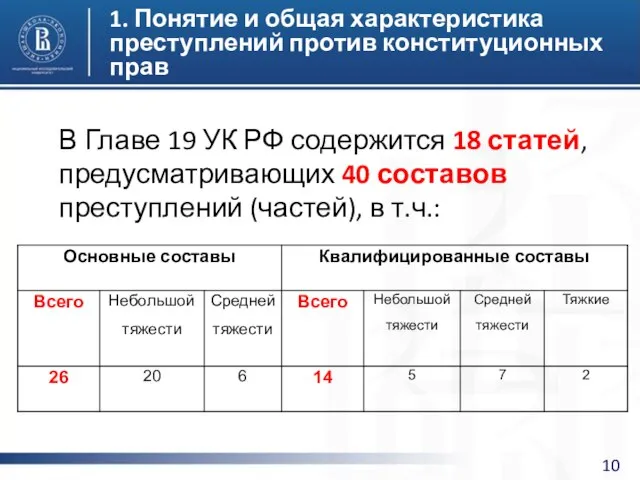 1. Понятие и общая характеристика преступлений против конституционных прав В Главе