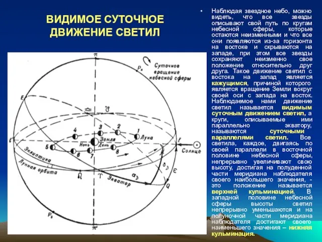 ВИДИМОЕ СУТОЧНОЕ ДВИЖЕНИЕ СВЕТИЛ Наблюдая звездное небо, можно видеть, что все