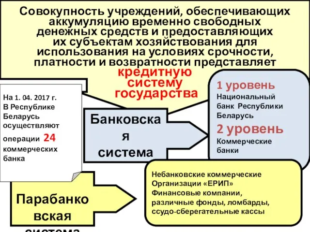 Совокупность учреждений, обеспечивающих аккумуляцию временно свободных денежных средств и предоставляющих их