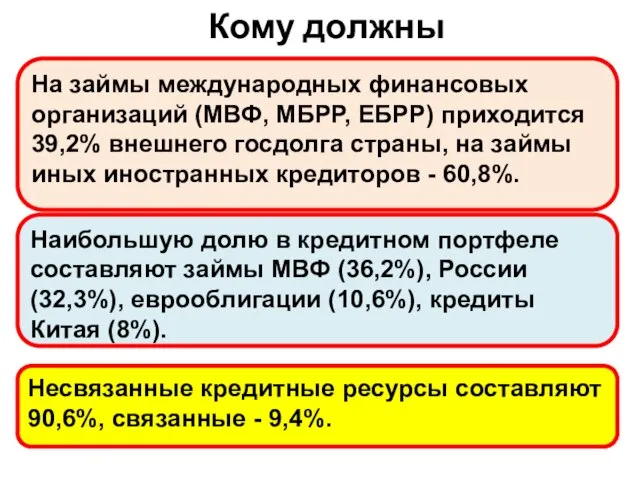 Кому должны На займы международных финансовых организаций (МВФ, МБРР, ЕБРР) приходится