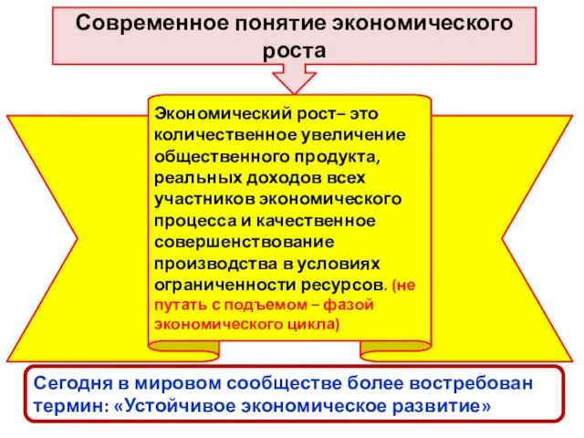 Современное понятие экономического роста Экономический рост– это количественное увеличение общественного продукта,