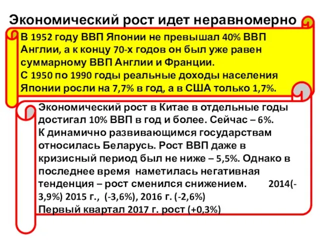 Экономический рост идет неравномерно В 1952 году ВВП Японии не превышал