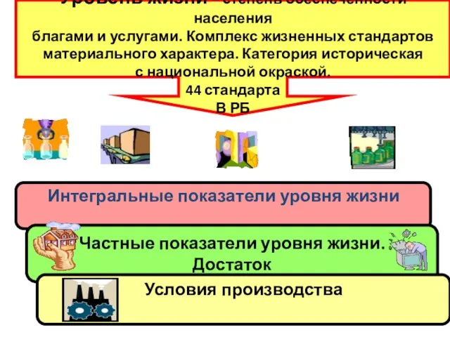 Уровень жизни – степень обеспеченности населения благами и услугами. Комплекс жизненных