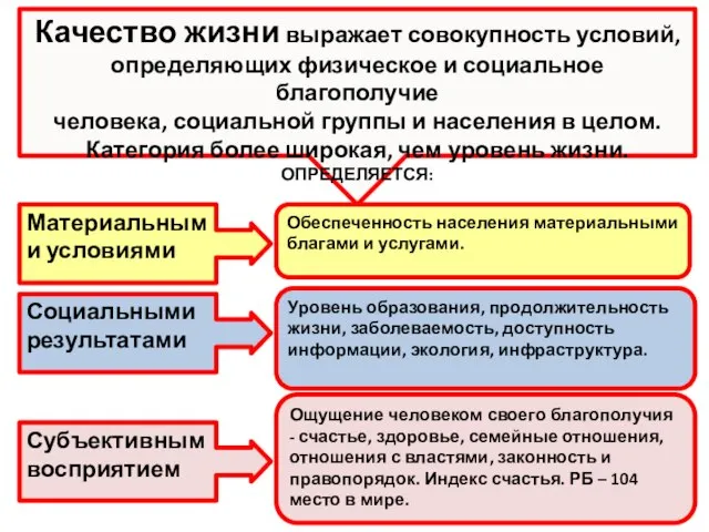 Качество жизни выражает совокупность условий, определяющих физическое и социальное благополучие человека,