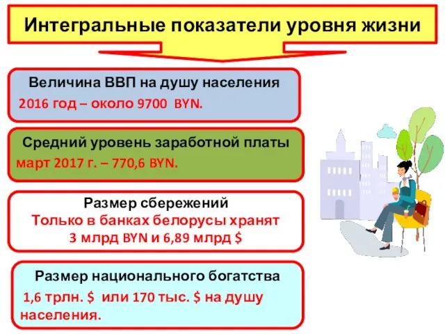 Интегральные показатели уровня жизни Величина ВВП на душу населения 2016 год