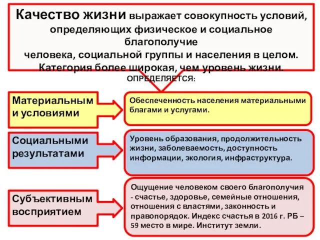 Качество жизни выражает совокупность условий, определяющих физическое и социальное благополучие человека,