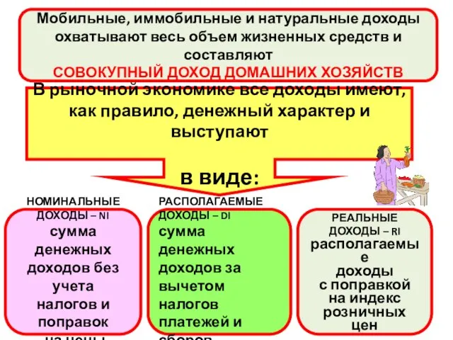 Мобильные, иммобильные и натуральные доходы охватывают весь объем жизненных средств и