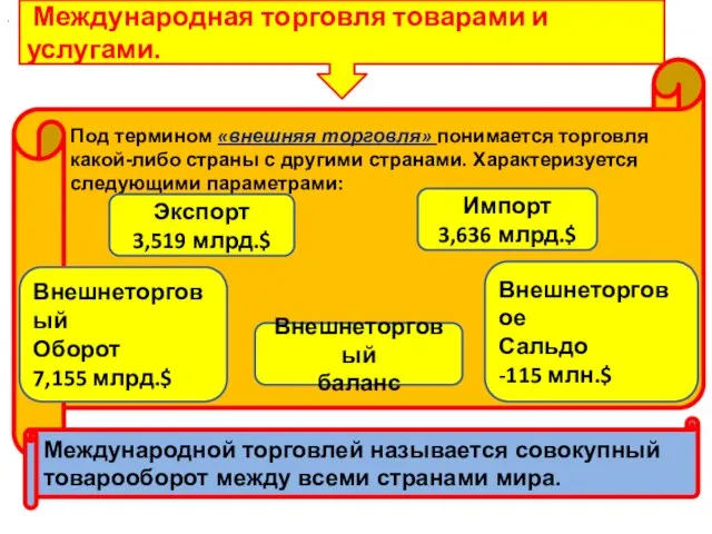 Международная торговля товарами и услугами. Под термином «внешняя торговля» понимается торговля