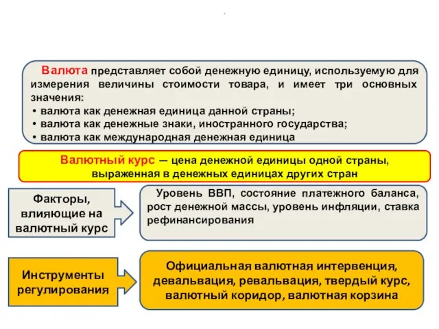 Валюта представляет собой денежную единицу, используемую для измерения величины стоимости товара,