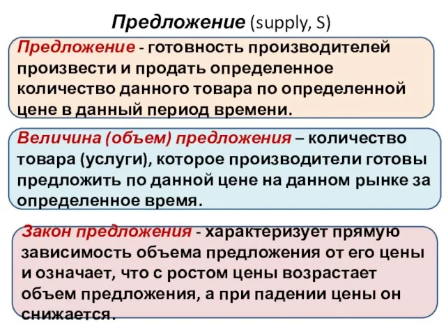 Предложение (supply, S) Предложение - готовность производителей произвести и продать определенное