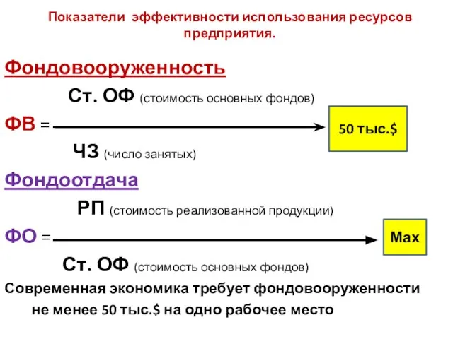 Показатели эффективности использования ресурсов предприятия. Фондовооруженность Ст. ОФ (стоимость основных фондов)