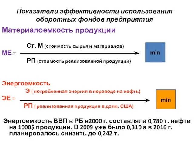 Показатели эффективности использования оборотных фондов предприятия Материалоемкость продукции Ст. М (стоимость