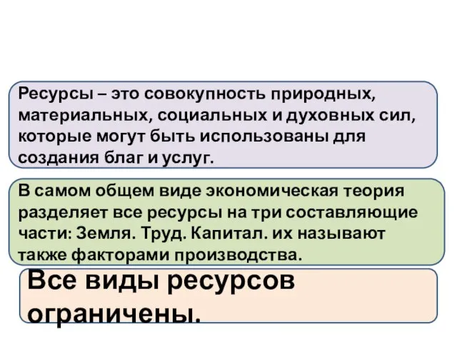 Ресурсы – это совокупность природных, материальных, социальных и духовных сил, которые