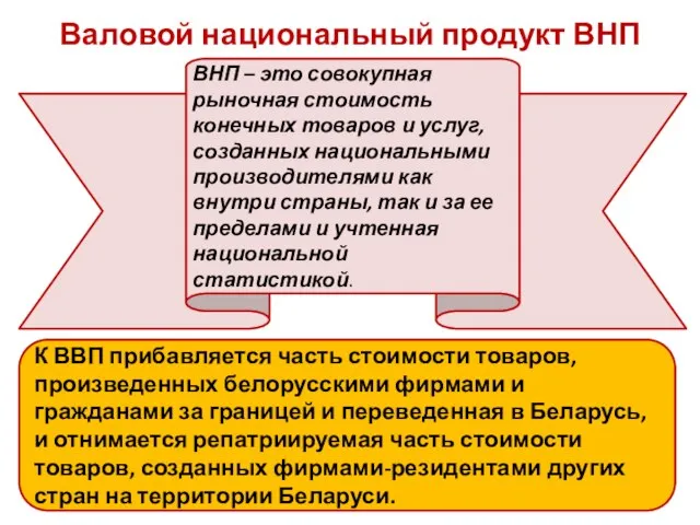 Валовой национальный продукт ВНП ВНП – это совокупная рыночная стоимость конечных