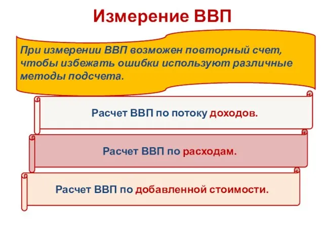 Измерение ВВП При измерении ВВП возможен повторный счет, чтобы избежать ошибки