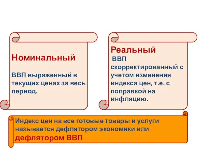 Номинальный ВВП выраженный в текущих ценах за весь период. Реальный ВВП