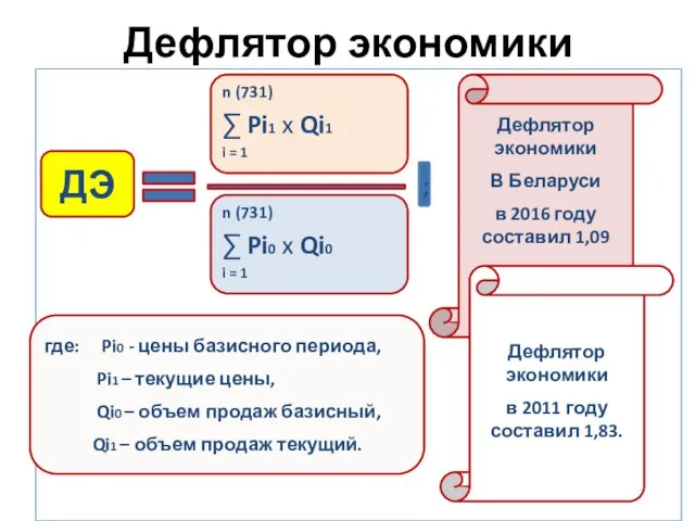 Дефлятор экономики n (731) ∑ Pi1 x Qi1 i = 1