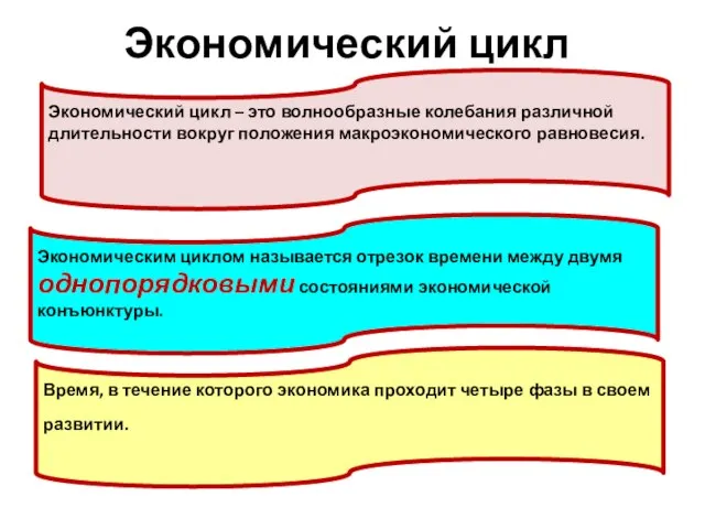 Экономический цикл Экономический цикл – это волнообразные колебания различной длительности вокруг