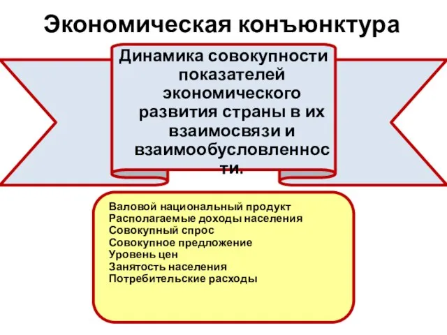 Экономическая конъюнктура Динамика совокупности показателей экономического развития страны в их взаимосвязи