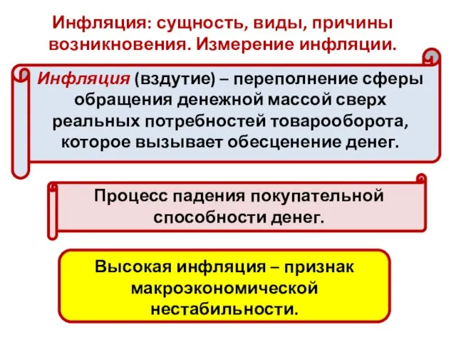 Инфляция: сущность, виды, причины возникновения. Измерение инфляции. Инфляция (вздутие) – переполнение