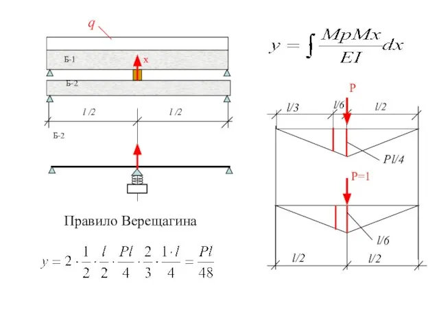 Б-2 Б-1 Б-2 х q l /2 l /2 l/3 Pl/4