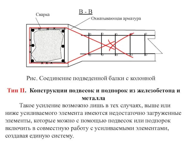 Рис. Соединение подведенной балки с колонной Тип II. Конструкции подвесок и