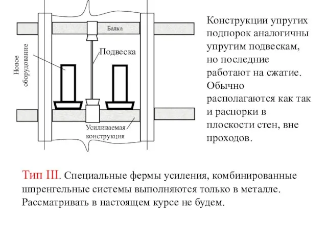 Конструкции упругих подпорок аналогичны упругим подвескам, но последние работают на сжатие.