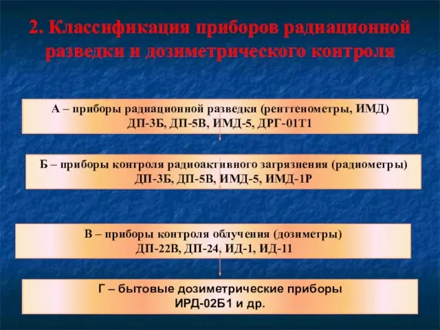 2. Классификация приборов радиационной разведки и дозиметрического контроля А – приборы