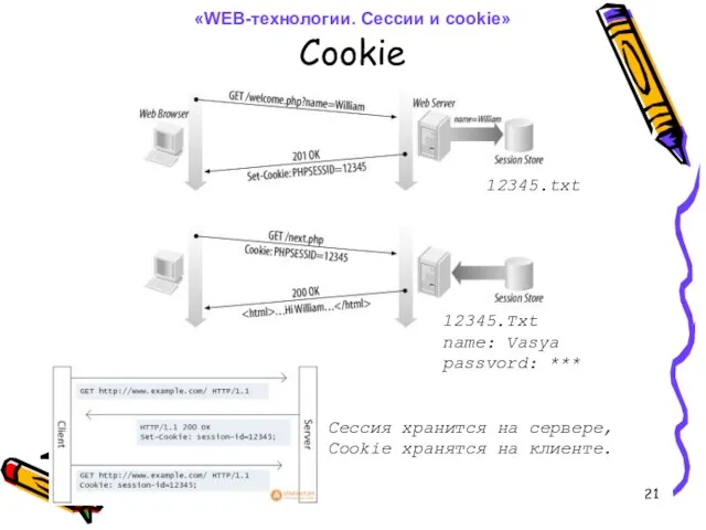 Cookie Сессия хранится на сервере, Cookie хранятся на клиенте. 12345.txt 12345.Txt