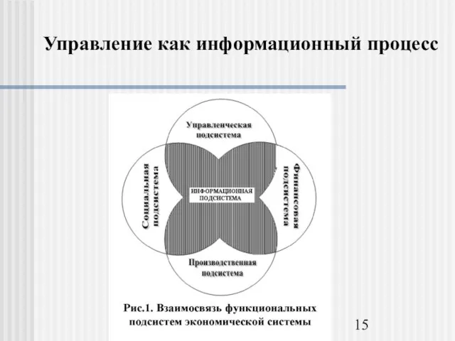 Управление как информационный процесс