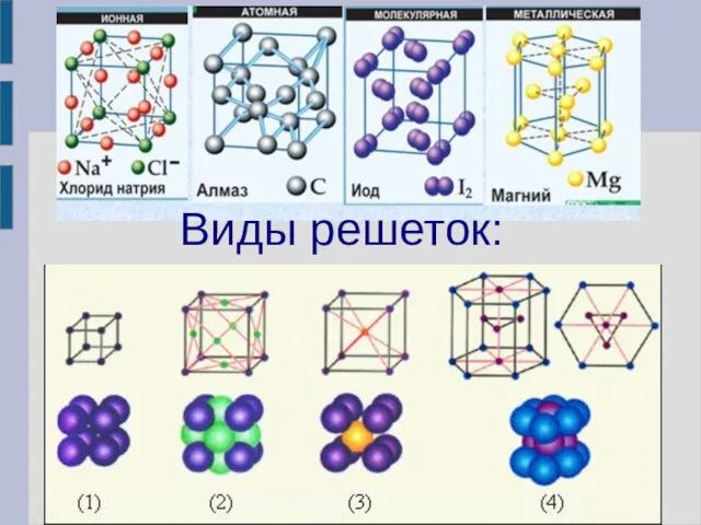 Виды решеток: