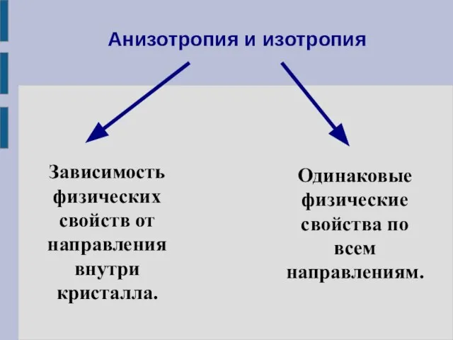 Анизотропия и изотропия Зависимость физических свойств от направления внутри кристалла. Одинаковые физические свойства по всем направлениям.