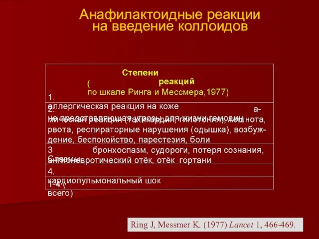 Анафилактоидные реакции на введение коллоидов Ring J, Messmer K. (1977) Lancet 1, 466-469.